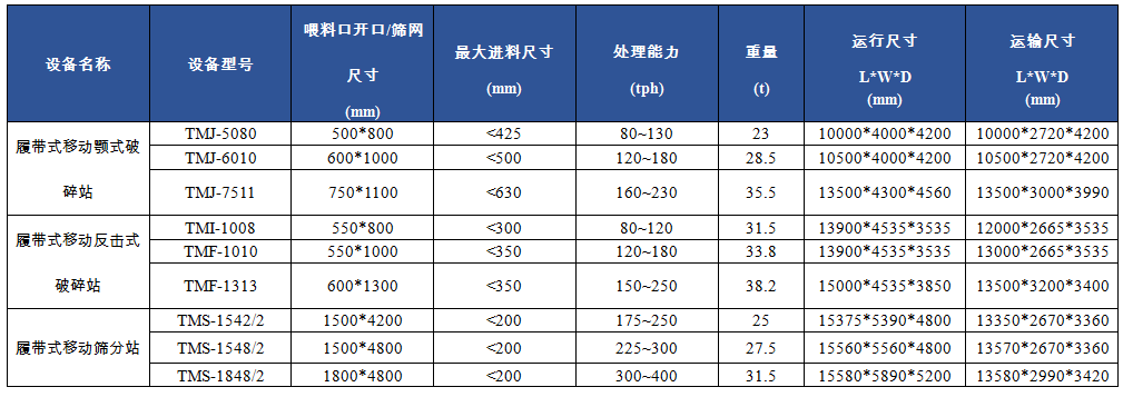 TM 履帶式移動(dòng)破碎機(jī)