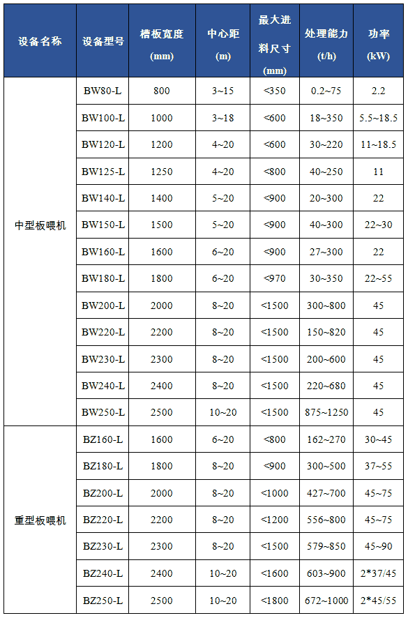 BW/BZ板式喂料機(jī)